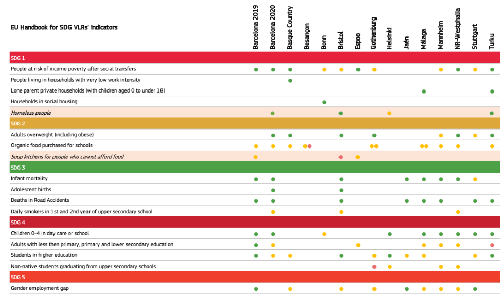 SDG Indicators